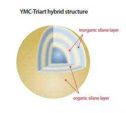 YMC-Triart C18