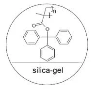 CHIRALPAK OT(+) — image 1